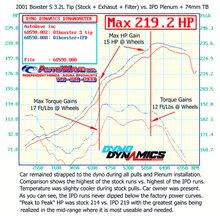 986 Boxster S 3.2L Competition 74mm IPD Plenum ('00-'04)