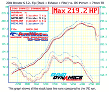 986 Boxster S 3.2L Competition 74mm IPD Plenum ('00-'04)