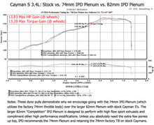 987.1 Cayman 2.7L/3.4L Competition 82mm IPD Plenum ('07-'08)