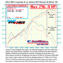 987.2 Cayman Non-S/S 2.9L/3.4L 82mm Competition IPD Plenum ('09-'12)