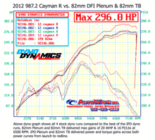 987.2 Cayman Non-S/S 2.9L/3.4L 82mm Competition IPD Plenum ('09-'12)