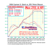 987.1 Boxster S 2.7L/3.2L 74mm IPD Plenum ('05-'06)