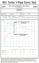 991.1 Turbo Non-S/S IPD High Flow Y-Pipe ('13-'16)