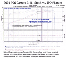 996 Carrera 3.4L 74mm IPD Plenum ('00-'04)