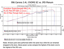 996 Carrera 3.4L 74mm IPD Plenum ('00-'04)