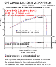 996 Carrera S 3.6L 74mm IPD Plenum ('00-'04)