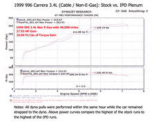 996 Carrera 2 3.4L 74mm Cable Throttle IPD Plenum ('98-'99)