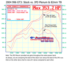 996 GT3 Mark II 3.6L Competition 82mm IPD Plenum ('04)