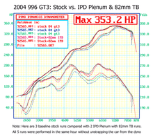996 GT3 Mark II 3.6L Competition 82mm IPD Plenum ('04)