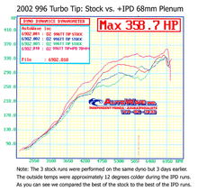 996 Turbo Non-S/S/X50/GT2 3.6L 68mm IPD Plenum ('00-'05)