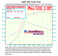 996 Turbo Non-S/S/X50/GT2 3.6L Competition 74mm IPD Plenum ('00-'05)