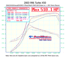 996 Turbo Non-S/S/X50/GT2 3.6L Competition 74mm IPD Plenum ('00-'05)
