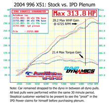 996 X51 3.6L 74mm IPD Plenum ('00-'04)