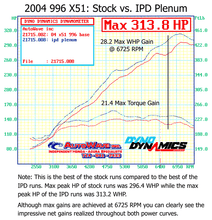 996 X51 3.6L 74mm IPD Plenum ('00-'04)