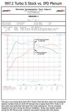 997.2 Turbo Non-S/S 3.6L 74mm IPD Plenum ('10-'12)