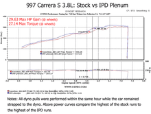 997.1 Carrera S 3.8L 74mm IPD Plenum ('05-'08)