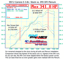 997.2 Carrera S 3.8L 82mm IPD Plenum ('09-'12)
