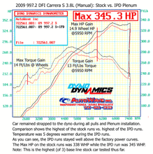 997.2 Carrera S 3.8L 82mm IPD Plenum ('09-'12)