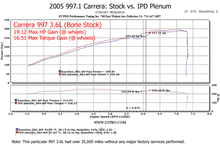 997.1 Carrera Non-S 3.6L 74mm IPD Plenum ('05-'08)