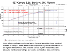 997.1 Carrera Non-S 3.6L 74mm IPD Plenum ('05-'08)