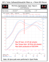 997.1 Turbo 3.8L 74mm IPD Plenum ('06-'09)