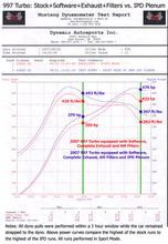 997.1 Turbo 3.8L 74mm IPD Plenum ('06-'09)