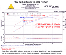 997.1 Turbo 3.8L 74mm IPD Plenum ('06-'09)