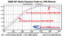 955 Cayenne Turbo 4.5L IPD Plenum ('03-'06)