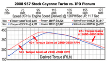957 Cayenne Turbo 4.8L IPD Plenum ('07-'10)