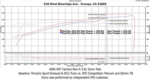 997.1 Carrera S 3/8L/Non-S 3.6L Competition 82mm IPD Plenum ('05-'08) Includes Silicone Reducer Hose Coupler to Fit After-Market Air Intake Systems